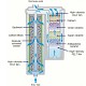 Ersatzfilter AquaVolta Elgance Untertischionisierer